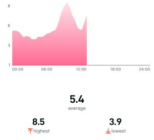 Celebrating Progress