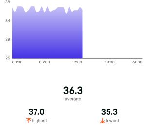 Tune In to Your Body's Rhythm - The Nurturer Journey